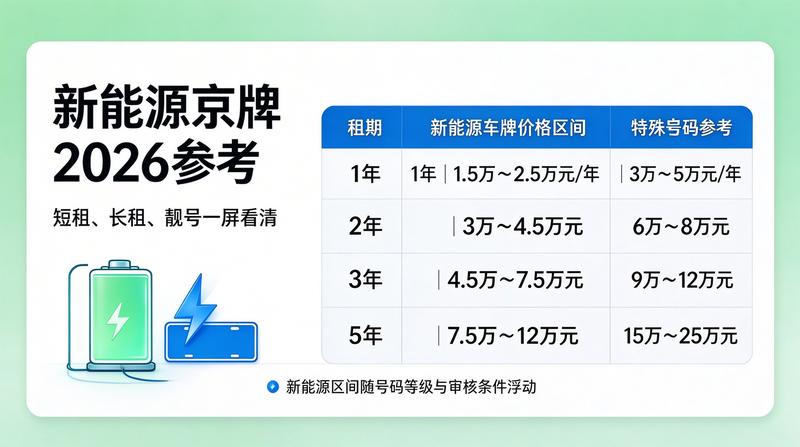 2026年北京车牌摇号新规解读